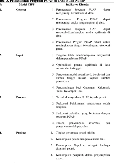 Tabel 3. Pelaksanaan Program PUAP di Desa Buah Nabar  