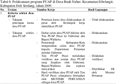 Tabel 8. Pelaksanaan program PUAP di Desa Buah Nabar, Kecamatan Sibolangit, 