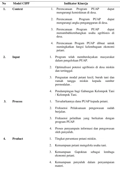 Tabel 10. Pelaksanaan Program PUAP di Desa Buah Nabar  