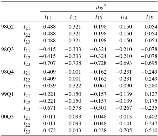 Table 7. The group index in the two random coefﬁcient PCM