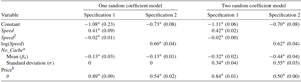 Table 2. Estimates of the pure characteristics demand model