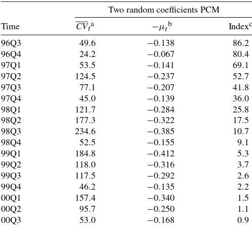 Table 4. The quality adjusted price index in the two randomcoefﬁcient PCM