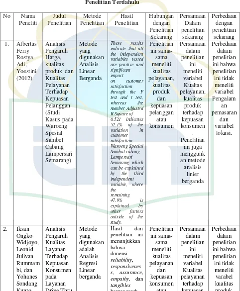 Tabel 2.1  