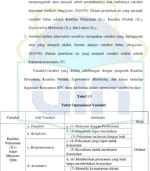  Tabel 3.3                    Tabel Operasional Variabel 