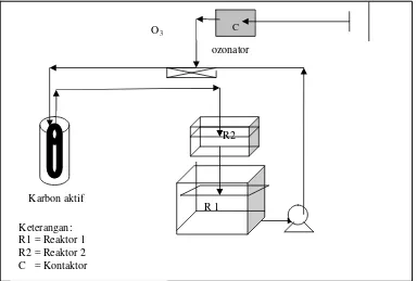 Gambar 1. Skema peralatan proses Ozonasi katalitik dan non-katalitik 
