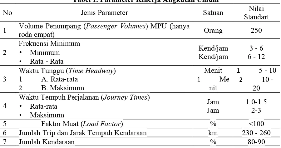 Tabel 1. Parameter Kinerja Angkutan Umum