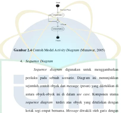 Gambar 2.4 Contoh Model Activity Diagram (Munawar, 2005) 