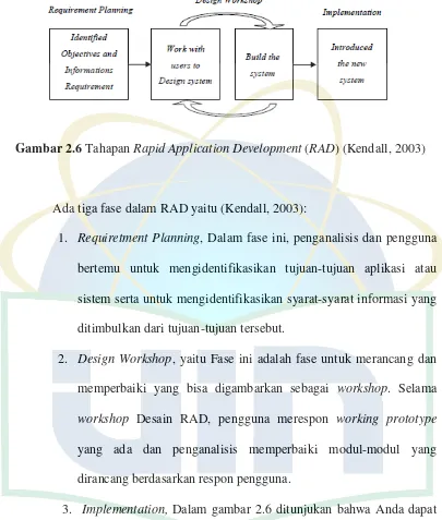 Gambar 2.6 Tahapan Rapid Application Development (RAD) (Kendall, 2003) 