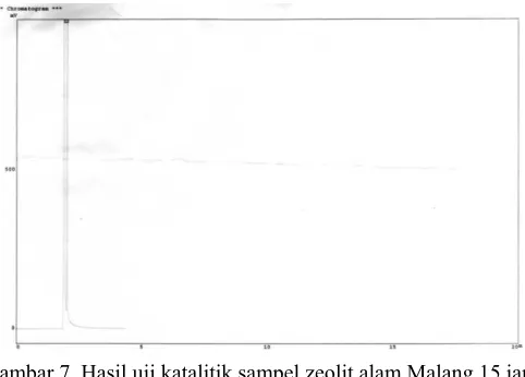 Tabel 3. Hasil Uji Katalitik  