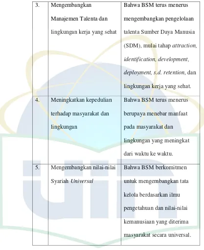 Tabel 3.1. Penjelasan tentang Pernyataan Misi BSM 
