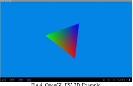Fig 4. OpenGL ES’ 2D Example 