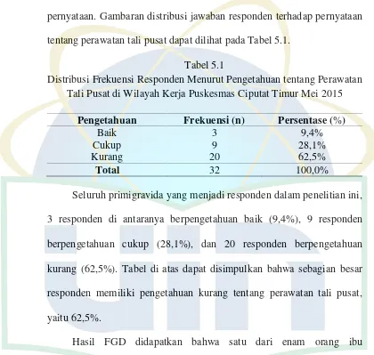 Tabel 5.1Distribusi Frekuensi Responden Menurut Pengetahuan tentang Perawatan