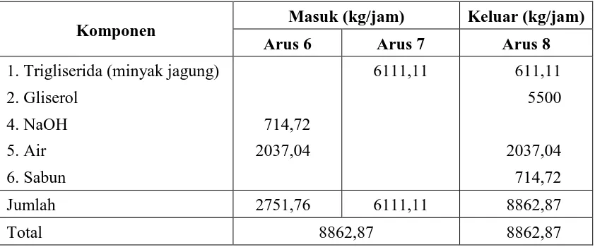 Tabel 2.1 Hasil Neraca Massa pada Evaporator 