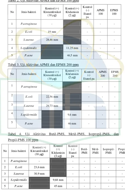 Tabel 2. Uji Aktivitas APMS dan EPMS 100 ppm 