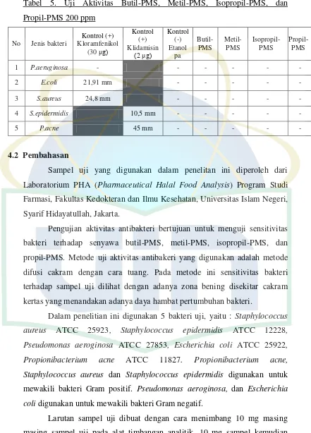 Tabel 5. Uji Aktivitas Butil-PMS, Metil-PMS, Isopropil-PMS, dan          