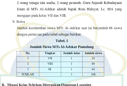 Tabel. 1 Jumlah Siswa MTs Al-Adzkar Pamulang 