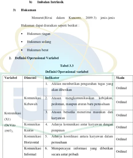 Tabel 3.3 Definisi Operasional variabel 