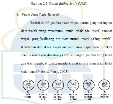 Gambar 2.3 Verbal Rating Scale (VRS) 