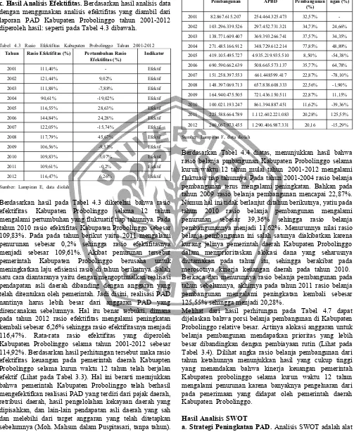 Tabel  4.3  Rasio  Efektifitas  Kabupaten  Probolinggo  Tahun  2001-2012 