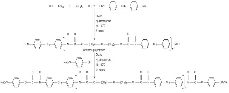 Gambar 3.3  Skema reaksi sintesis cSMM dari MDI-DEG-HBS 