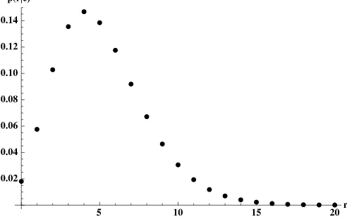 Figure 3. Predictive distribution p(r|e).