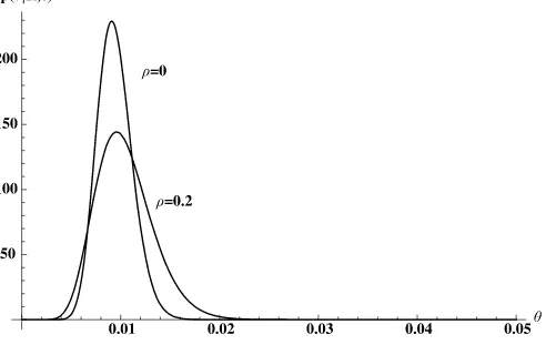 Figure 8. Posterior with heterogeneity.
