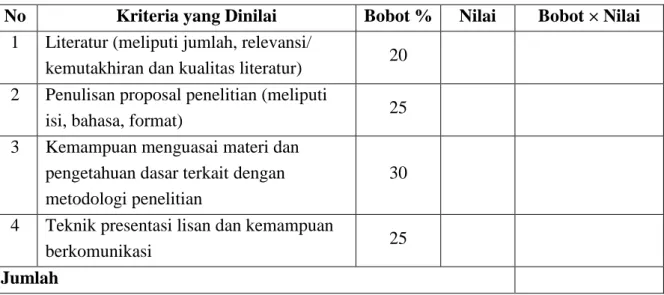 Tabel 4.2 Kriteria penilaian seminar proposal. 