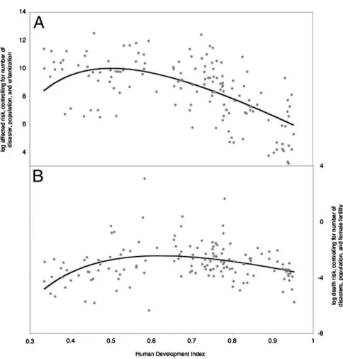 Table 1.Ordinary least-squares regression results