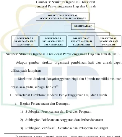 Gambar 3: Struktur Organisasi Direktorat  