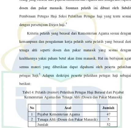 Tabel 4: Pelatih (trainer) Pelatihan Petugas Haji Berasal dari Pejabat 