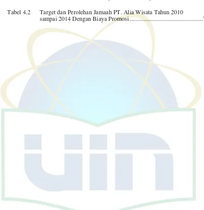 Tabel 4.2 Target dan Perolehan Jamaah PT. Alia Wisata Tahun 2010 