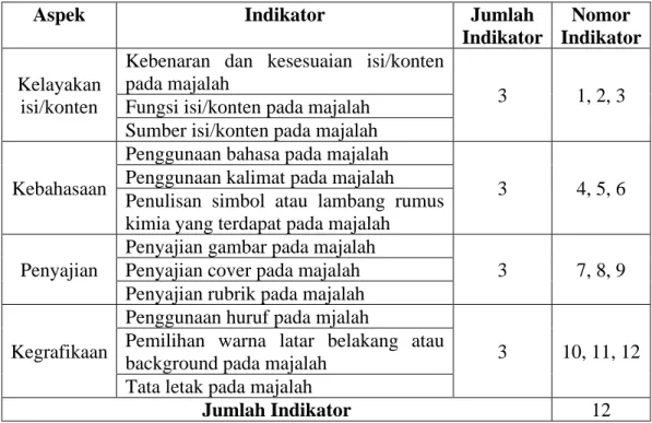 Tabel 3. 3 Kisi-kisi Instrumen Penilaian Produk untuk Ahli Materi dan Ahli  Media 