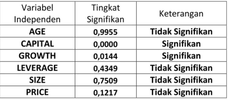 Tabel  tersebut  berasal  dari  table  HASIL  PENGUJIAN  FIXED  EFFECT  MODEL  (weights cross-section) 