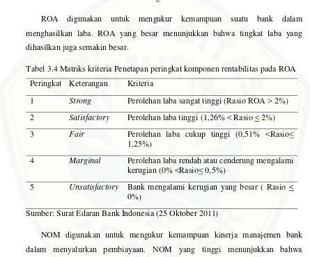Tabel 3.4 Matriks kriteria Penetapan peringkat komponen rentabilitas pada ROA 