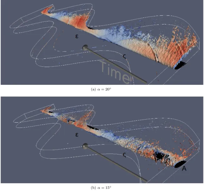 Figure 5.14: Vorticity isocontour for surging motion at α = 20 ◦ (top) and α = 15 ◦ (bottom) colored by velocity magnitude
