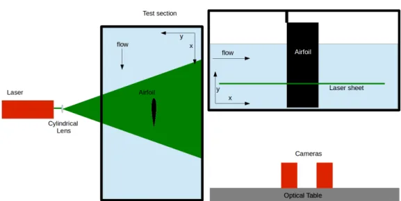 Figure 2.5: Schematic of PIV setup for streamwise/cross-stream measurements.