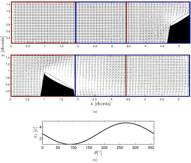 Figure 2.7: (a. top) Experimental field of view in laboratory frame. Front and back fields of view shown in red and blue, respectively