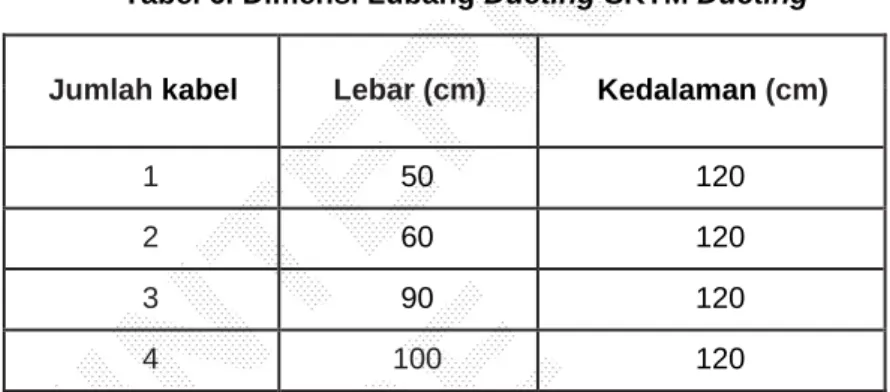 Tabel 6. Dimensi Lubang Ducting SKTM Ducting 
