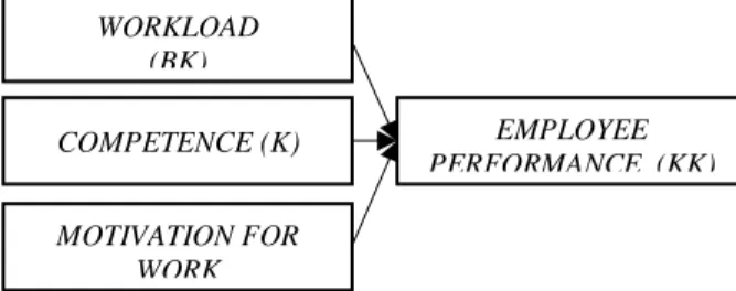 Figure 1. Conceptual Framework 