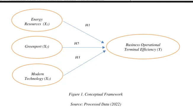 Table 1. Operational Definition of Variables 