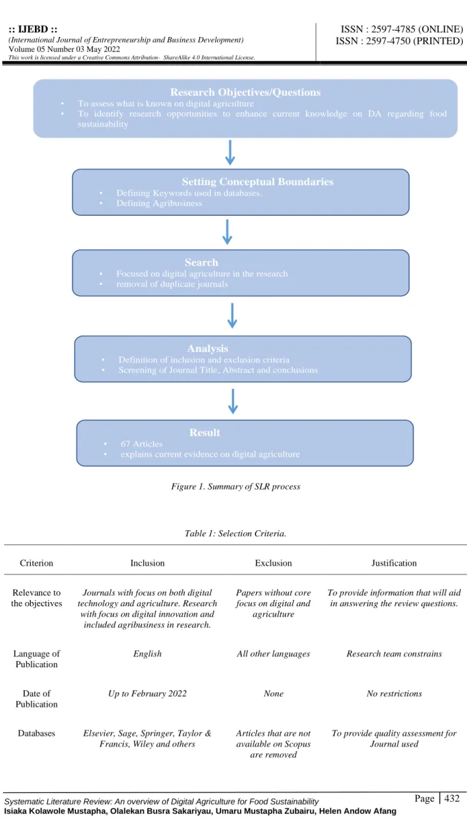 Table 1: Selection Criteria.  