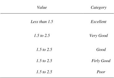 Table 2. ICG Self-Assessment Composite Values 