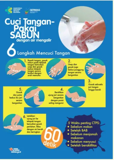 Gambar Poster  langkah cuci tangan pakai sabun
