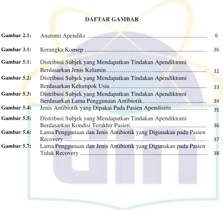 Gambar 2.1: 