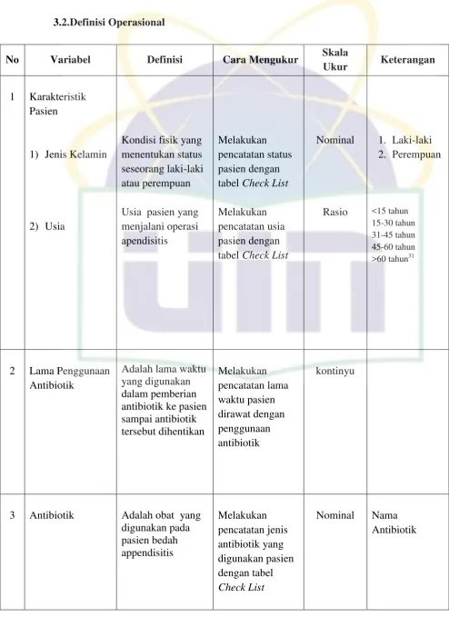 tabel Check List 