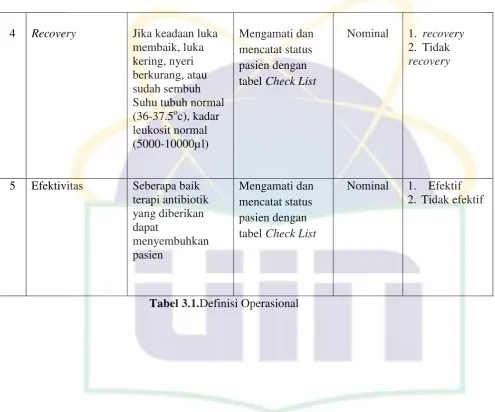 tabel Check List 