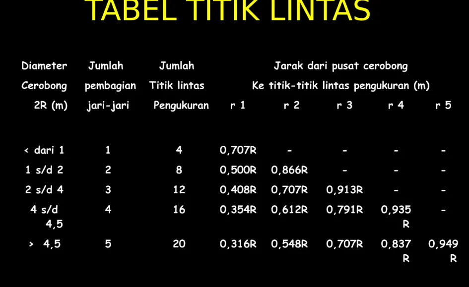 TABEL TITIK LINTAS
