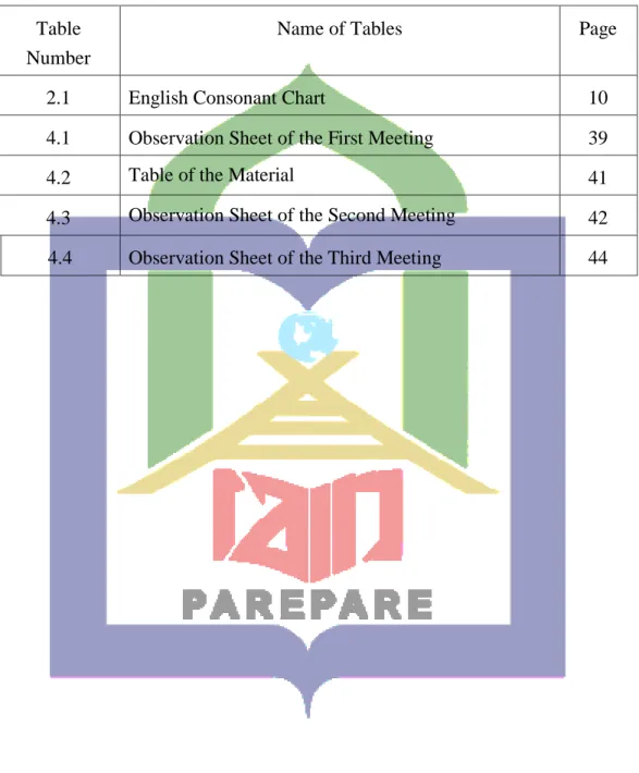 4.2  Table of the Material  41 