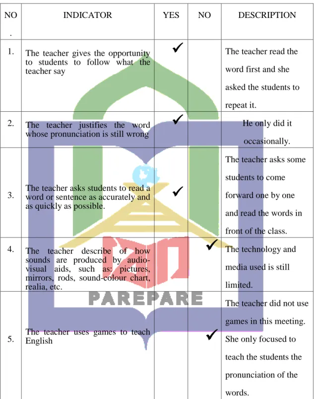 Tabel 4.4 Observation Sheet of the Third Meeting  NO