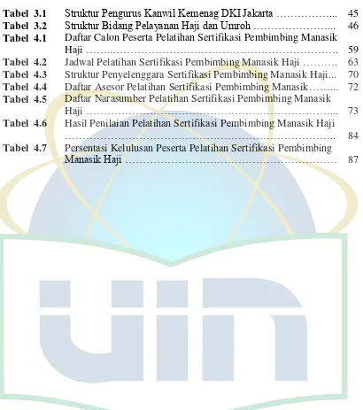 Tabel  3.1 Struktur Pengurus Kanwil Kemenag DKI Jakarta ……………... 45 Tabel  3.2  Struktur Bidang Pelayanan Haji dan Umroh …………………..